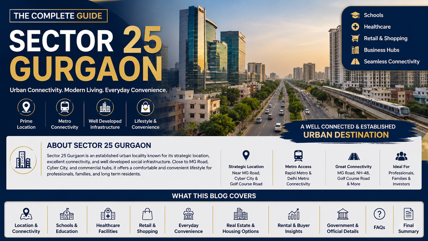 Sector 25 Gurgaon – Upscale Living with Metro Connectivity