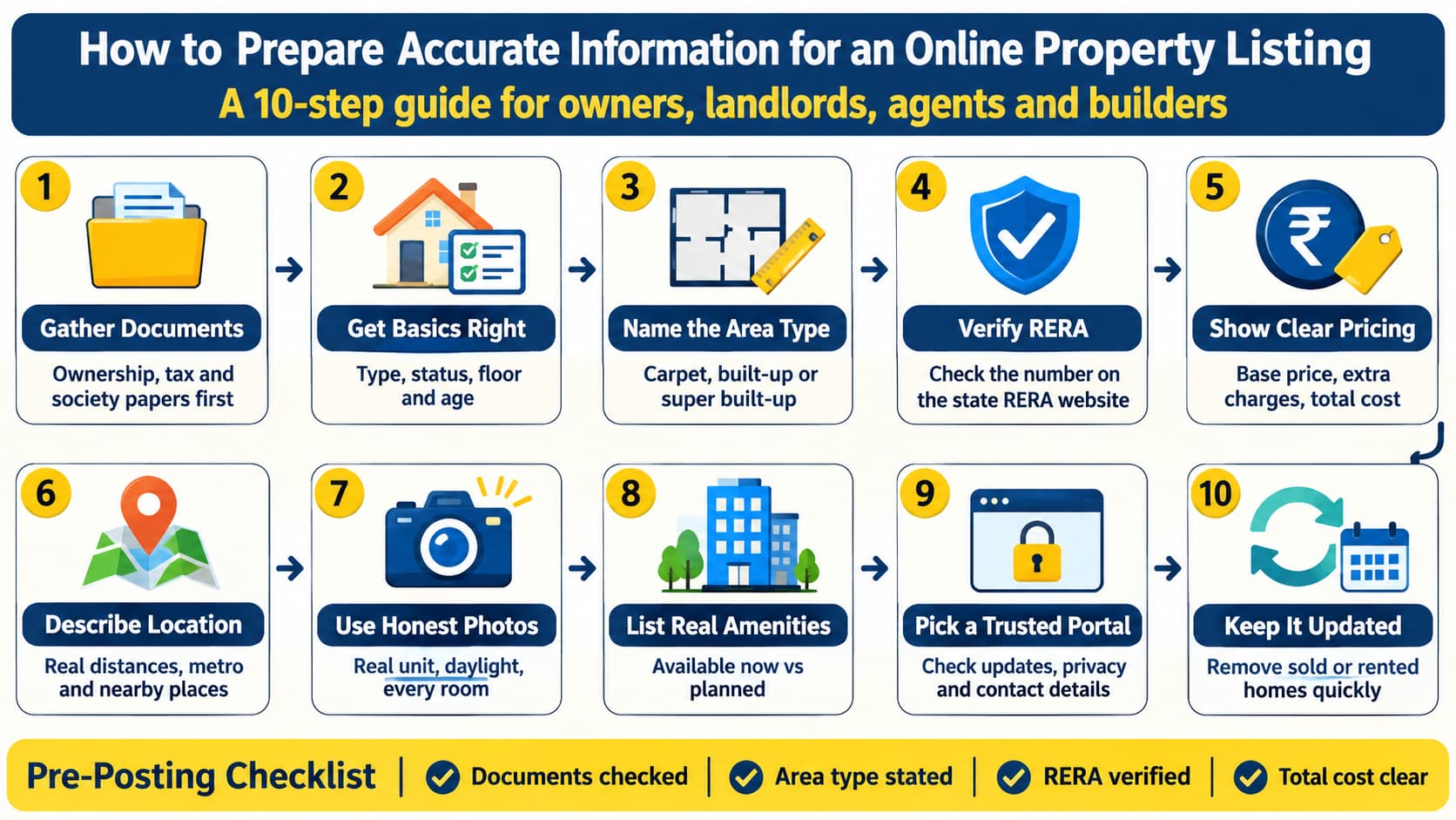 How to Prepare Accurate Information for an Online Property Listing