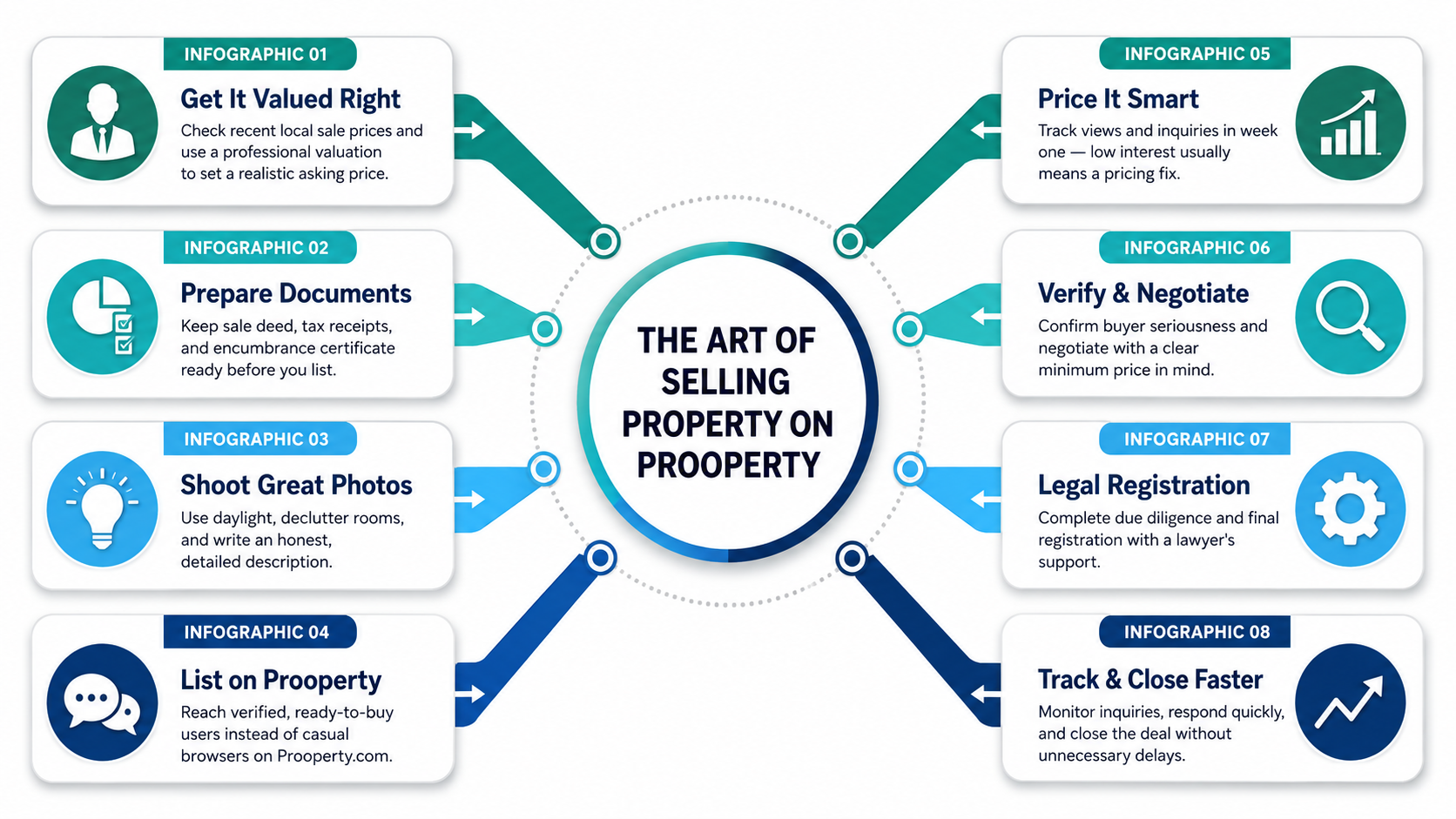 How to Sell Property on Prooperty.com: Complete Guide