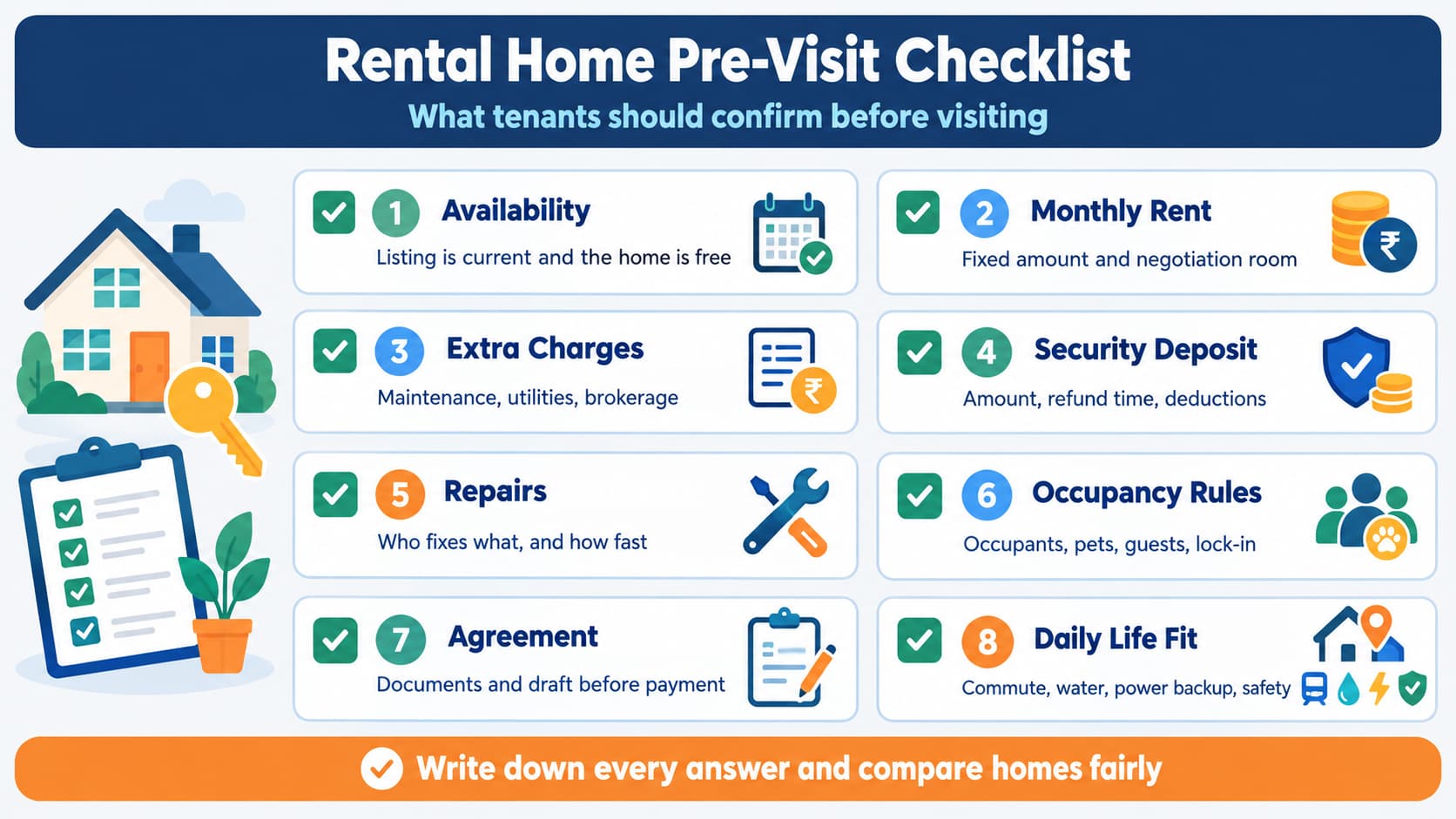What Tenants Should Confirm Before Visiting a Rental Home