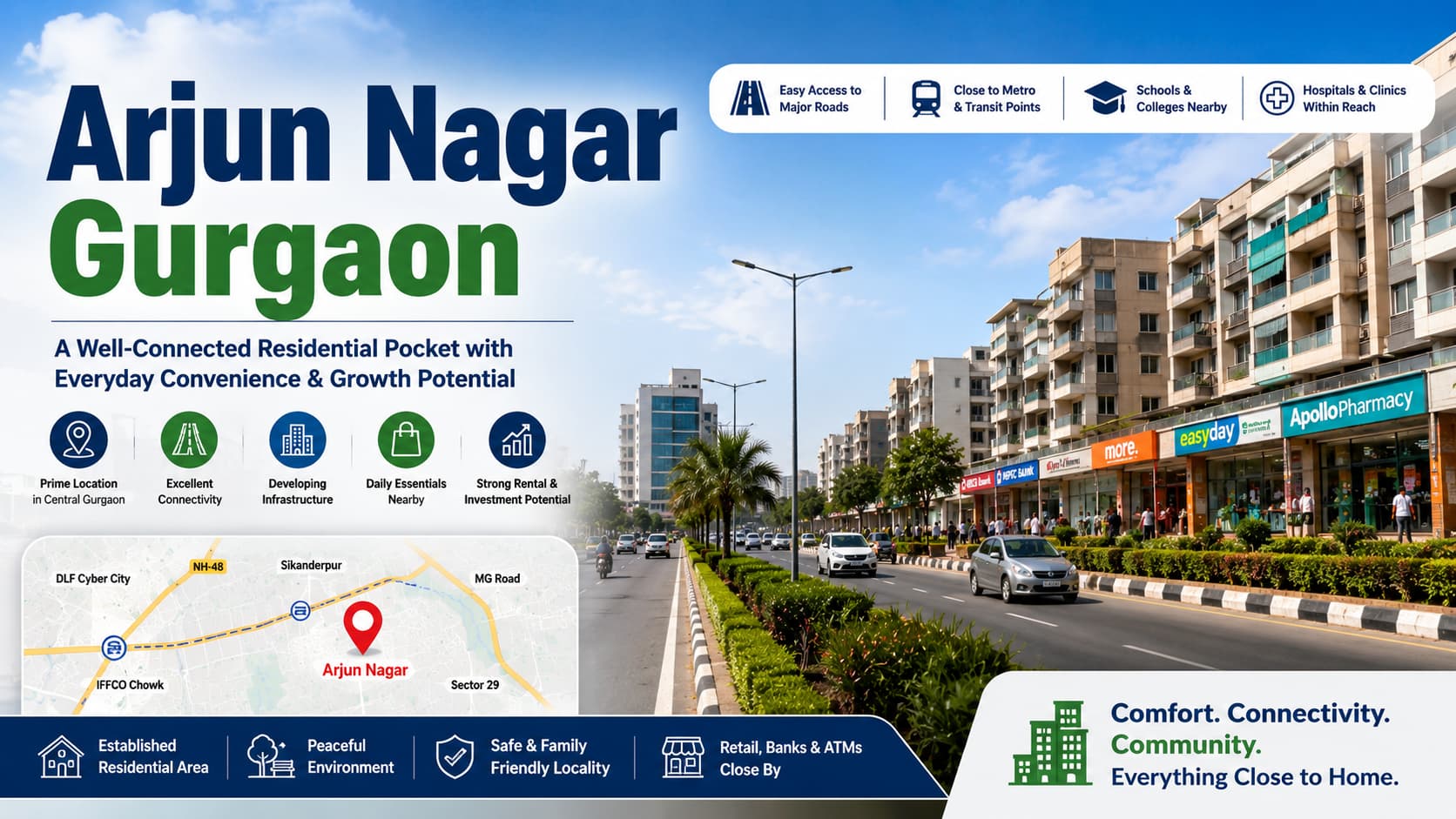 Arjun Nagar Gurgaon | Underrated Urban Core Revealed