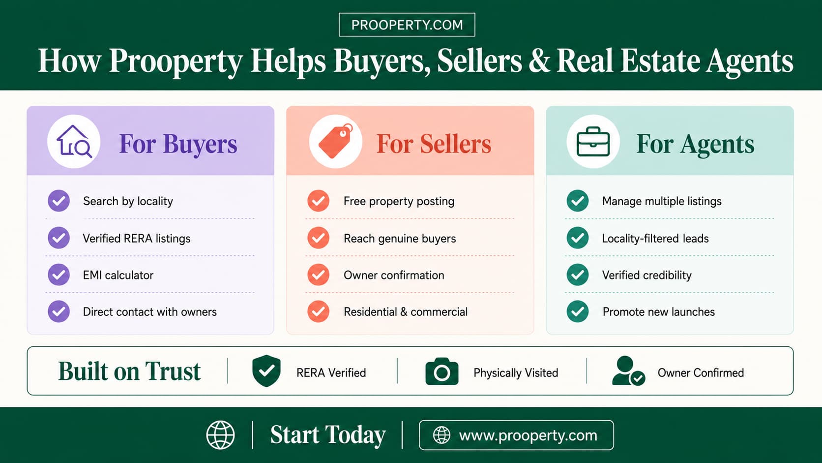How Prooperty Helps Buyers, Sellers & Real Estate Agents