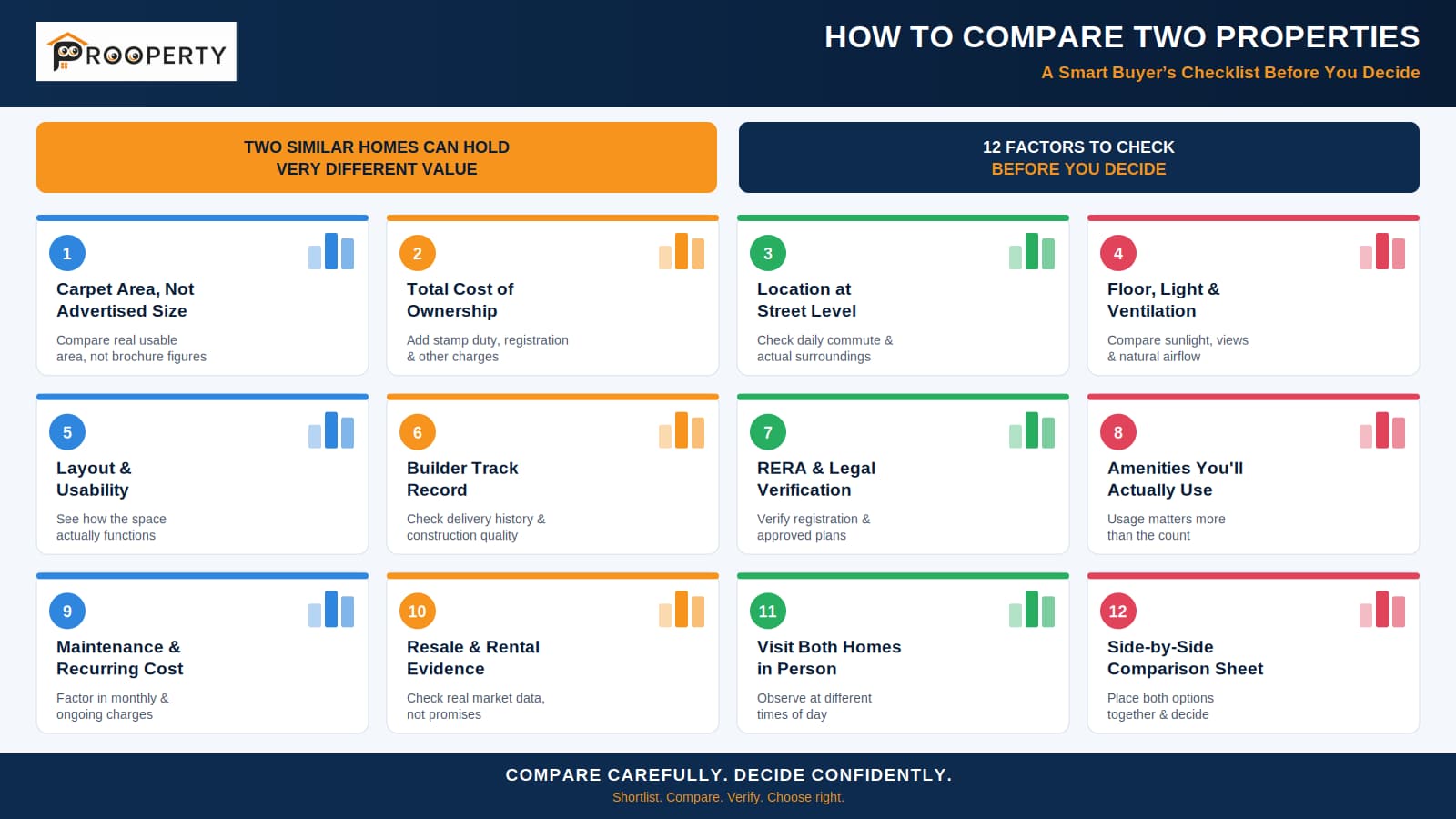 How to Compare Two Properties Before Making a Final Decision