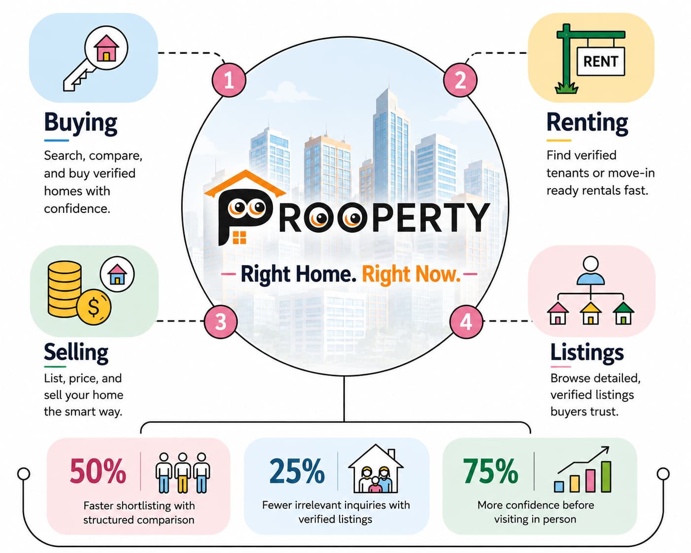 How to Search for Prooperty Online & Find the Official Website