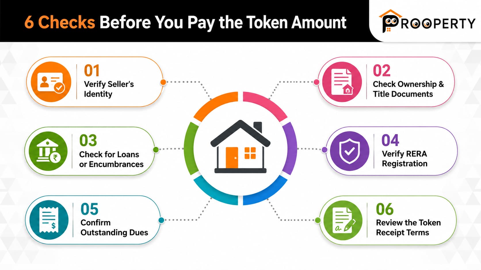 Property Verification Checklist Before Token Payment | prooperty.com