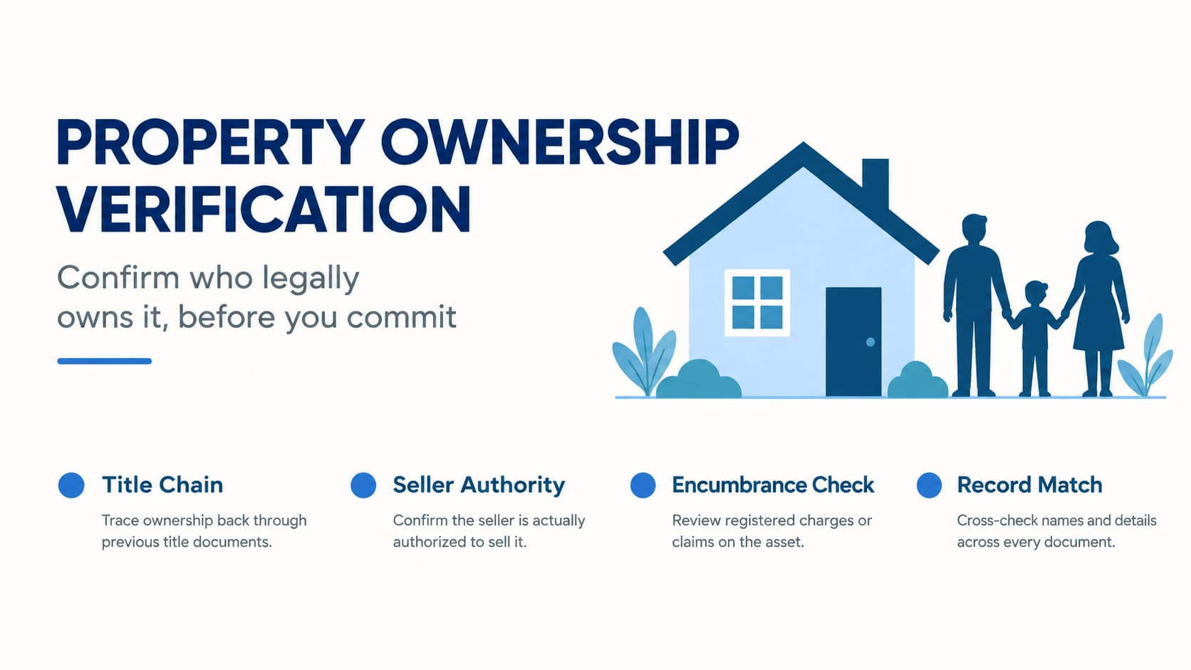 How Do You Verify Property Ownership in India? | prooperty.com
