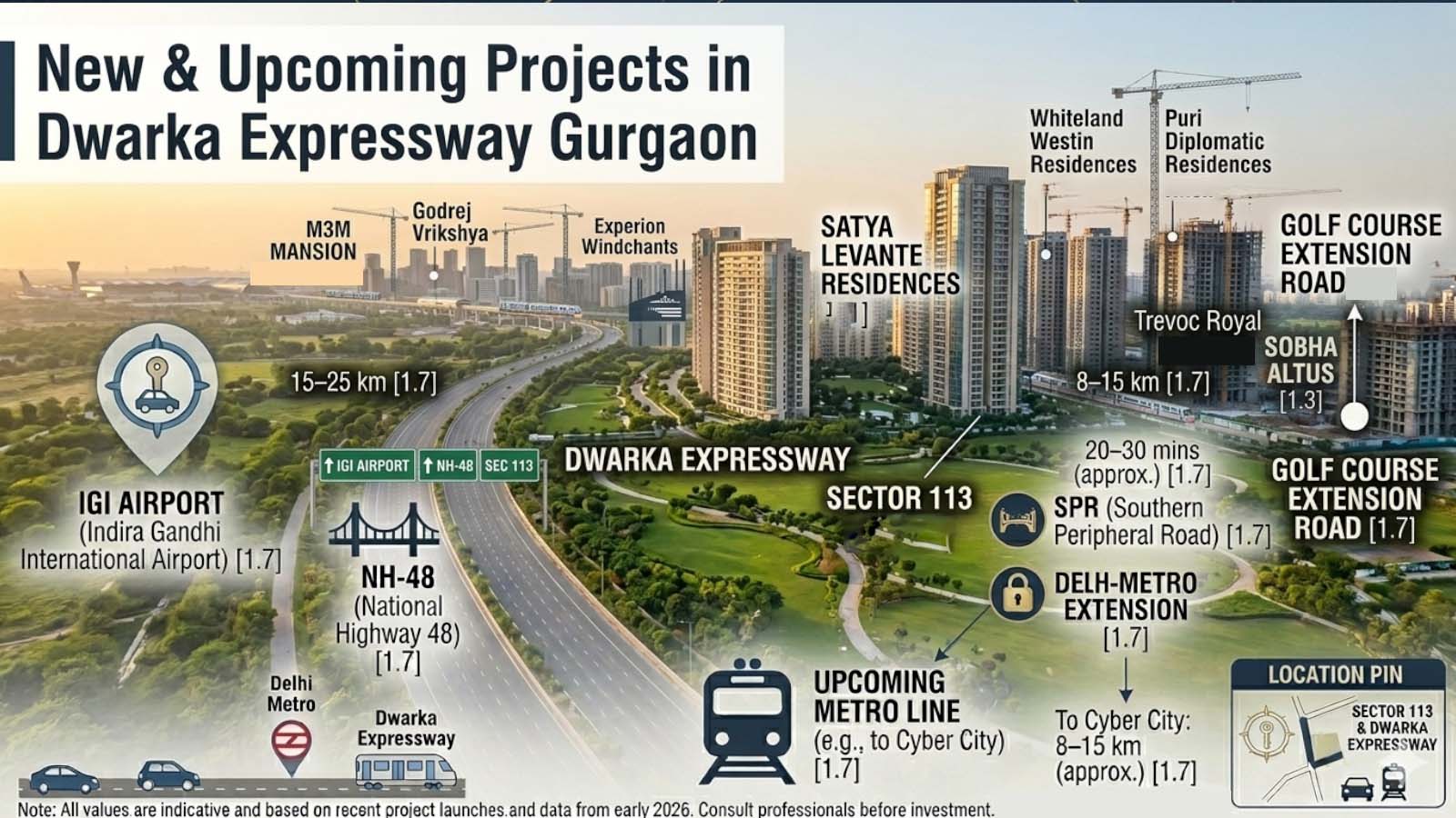 Upcoming & New Projects in Dwarka Expressway Gurgaon – Complete Guide