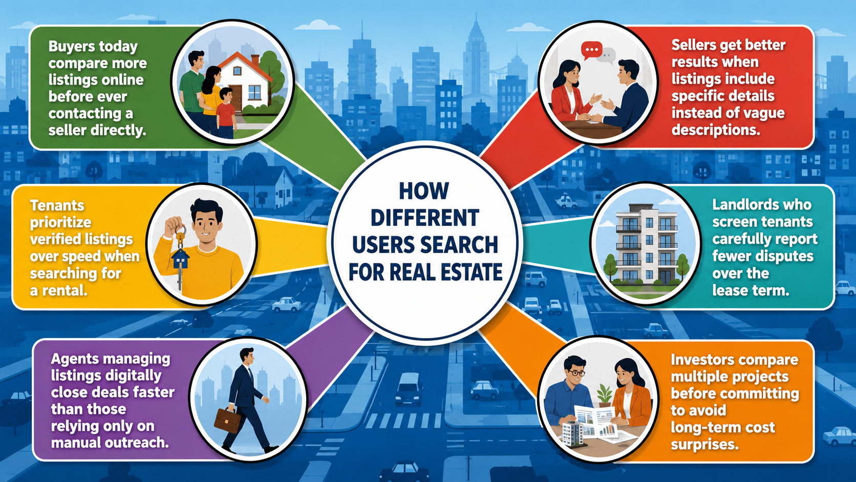 What should you check during a property site visit before buying?
