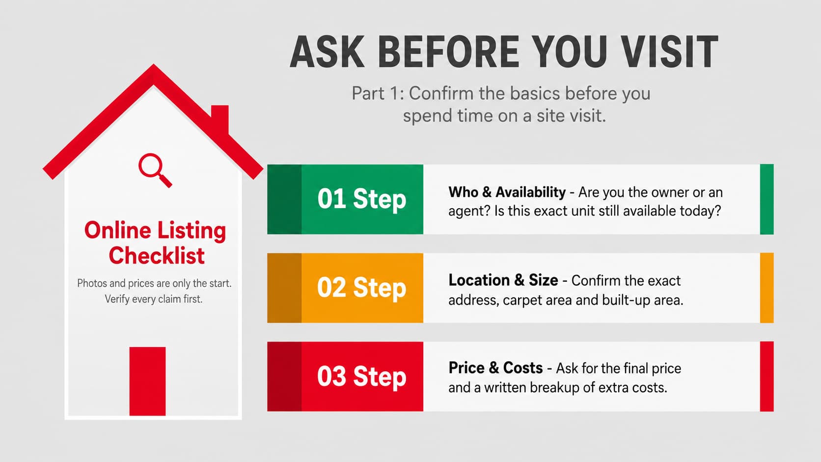 What to Ask After Finding a Property Online | prooperty.com