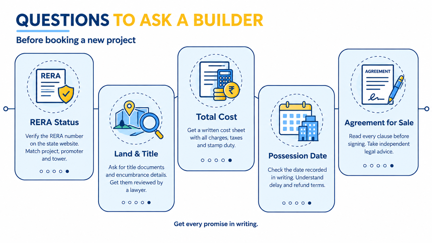 Questions to Ask a Builder Before Booking a New Project | prooperty.com