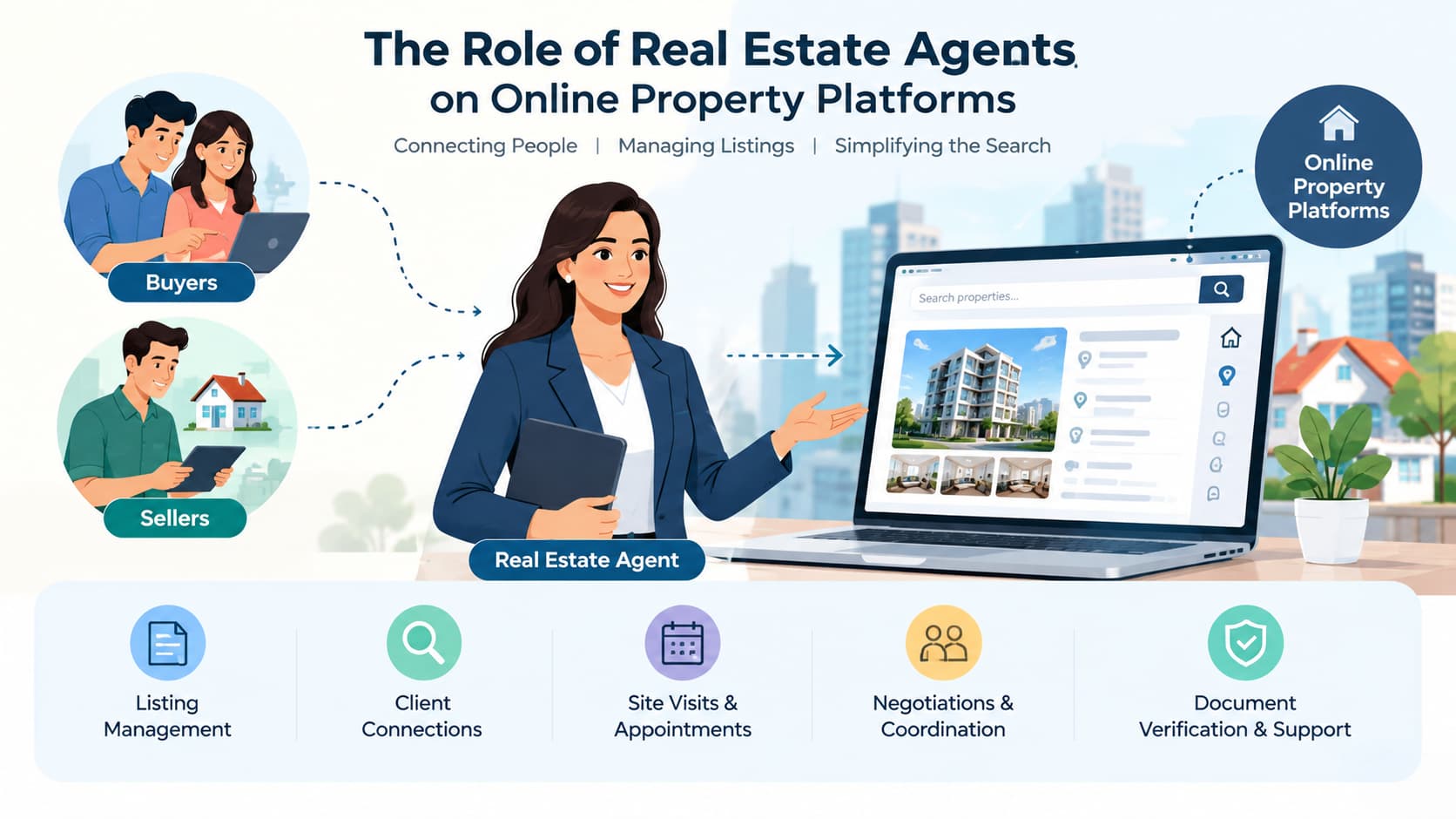 Role of Real Estate Agents on Online Property Platforms | prooperty.com