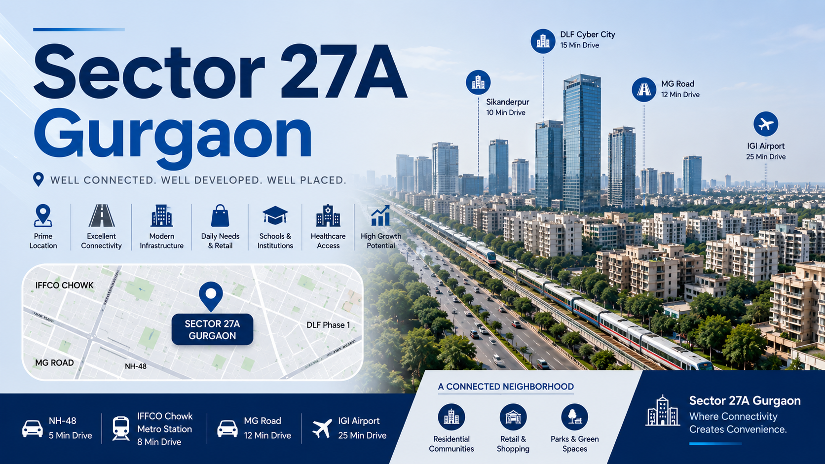 Sector 27A Gurgaon: A City Grid with Momentum