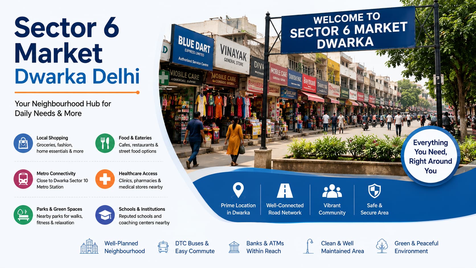 Sector 6 Market Dwarka Delhi: Local Area, Connectivity & Lifestyle Guide