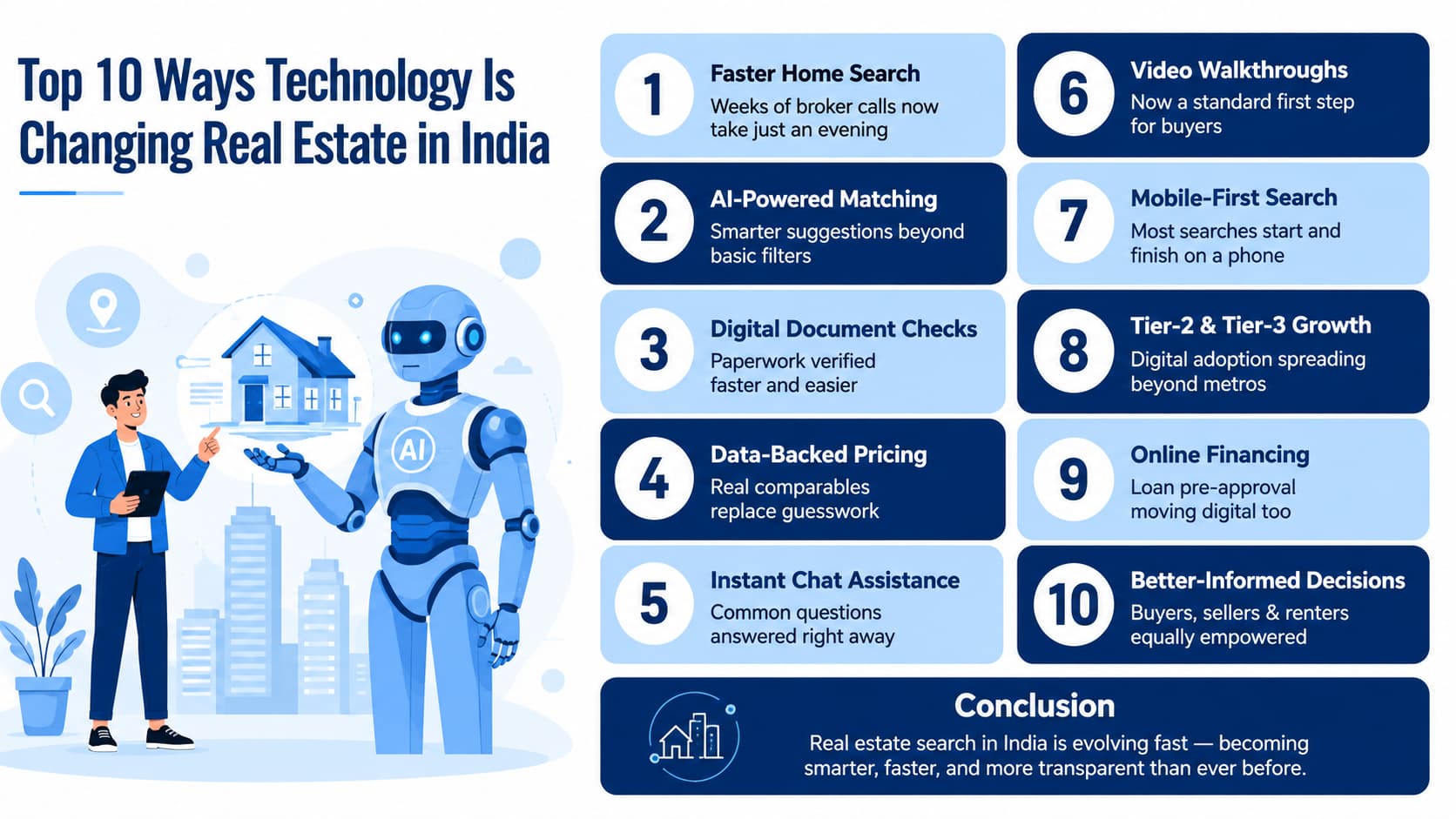 The Future of Real Estate in India: How AI Is Changing It